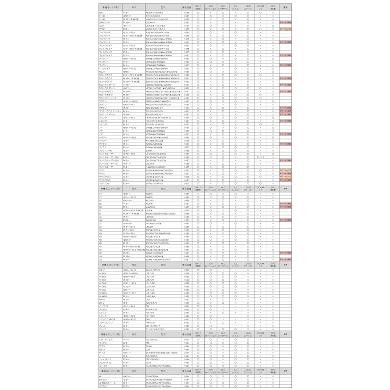 EALE Optional Coupler for Honda I-588 JF1/JF2 N-BOX JH1/JH2 N-WGN