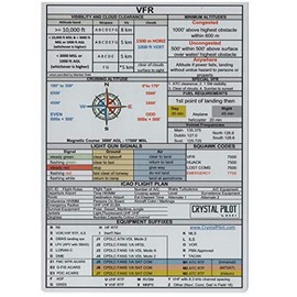 CAA/EASA VFR and IFR Placard for UK and European Flight Rules (Large Size, 5.8 x 8.3 in)