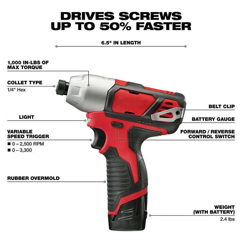 Fits Milwaukee 2462-20 M12 12V 1/4-Inch Hex Impact Driver w/Belt
