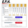 EPH Pocket Hole Screws for Hardwoods, # No.7 x 32mm