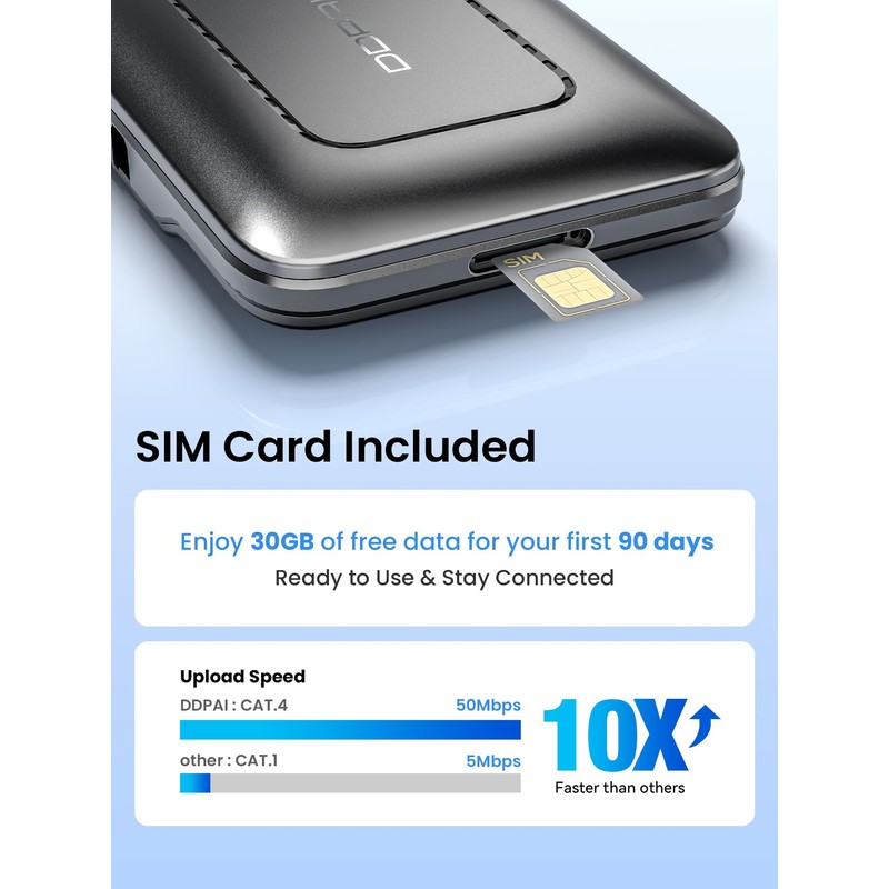 DDPAI 4G LTE Module with SIM Card for Z60 Pro