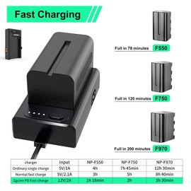 Portkeys PT6 + NP-F750 Battery + Zgcine Charger Kit, 5.2" DCI-P3 IPS Touchscreen DSLR On-Camera Field Monitor,4K HDMI 30p Input 1080P 60 HDMI Output 3D LUT Output Peaking Frame