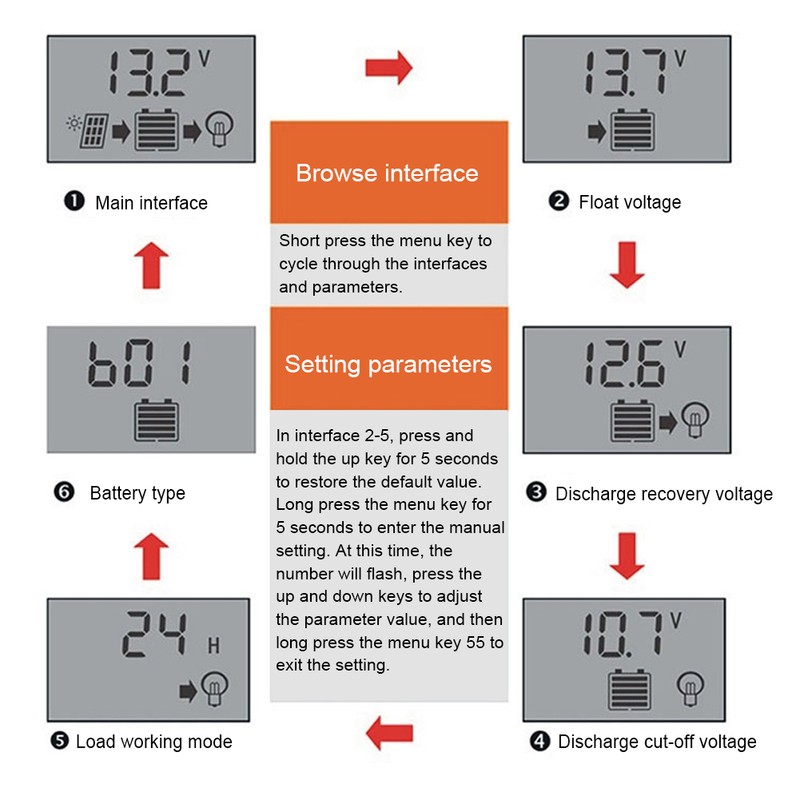 Solar Panel Controller LCD Display Battery Charge Control Dual USB