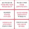 Liposome/Glutathione/300/Vitamin C/Glutathione/Effect