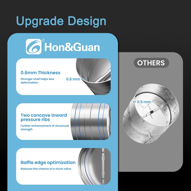 [Upgraded] Hon&Guan Duct Damper 4 inch, Backdraft Damper One-Way Airflow