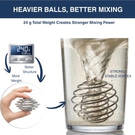Shaker Balls for Protein Shakes, 304 Stainless Steel Shaker Balls for Bottles, Smooth Mixing (2 Small 2 Large)