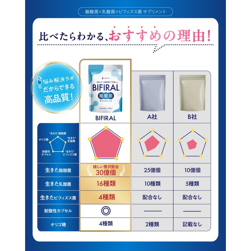 【3 Billion Live Butyric Acid Bacteria Luxuriously Formulated】BIFIRAL Butyric Acid