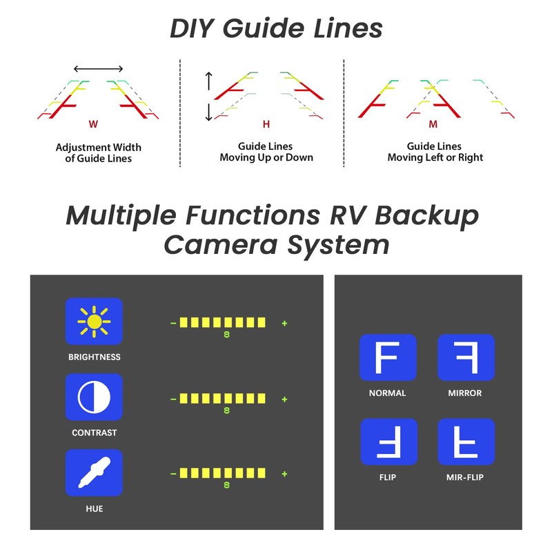 Magnetic Solar Wireless Backup Camera for Truck, 5 Inch No-Drill