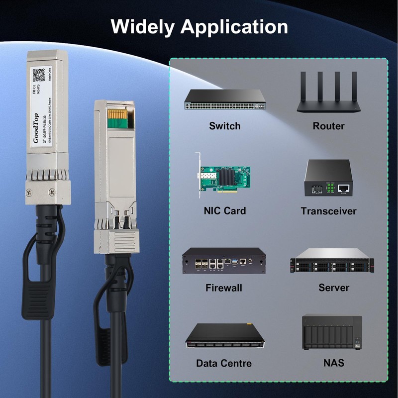 GoodTop 10G SFP+ Twinax Cable, Direct Attach Copper(DAC) Passive Cable,