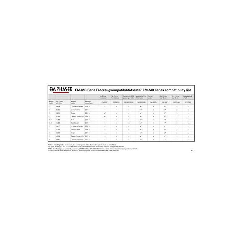 EMPHASER EM-MBC1 Center Speaker Compatible with Mercedes Vehicles Center Speaker