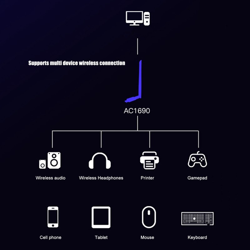 Dual Band WiFi Adapter 2.4GHz 5.8GHz USB 3.0 1200M Wireless