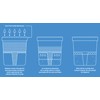 Prem-I-Air Desiccant Moisture Absorber Controller Drying Dehumidifier Reduces Damp, Humidity