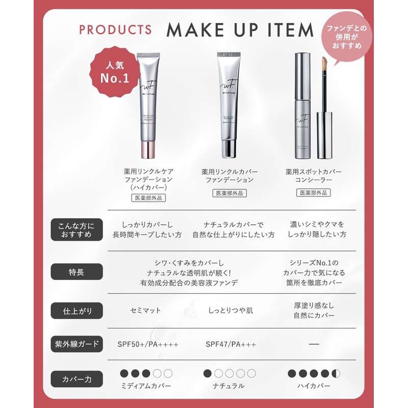 Wrinkfade Link Fade Medicinal Spot Cover Concealer 6g Moisturizing Care