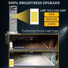 H11B LED Bulbs for Kia & Hyundai, 6500K Cool White 300% Brighter Than Halogen, 1:1 OEM Design Plug-and-Play, IP67 Waterproof, Low Beam/Fog Lights, 2-Pack