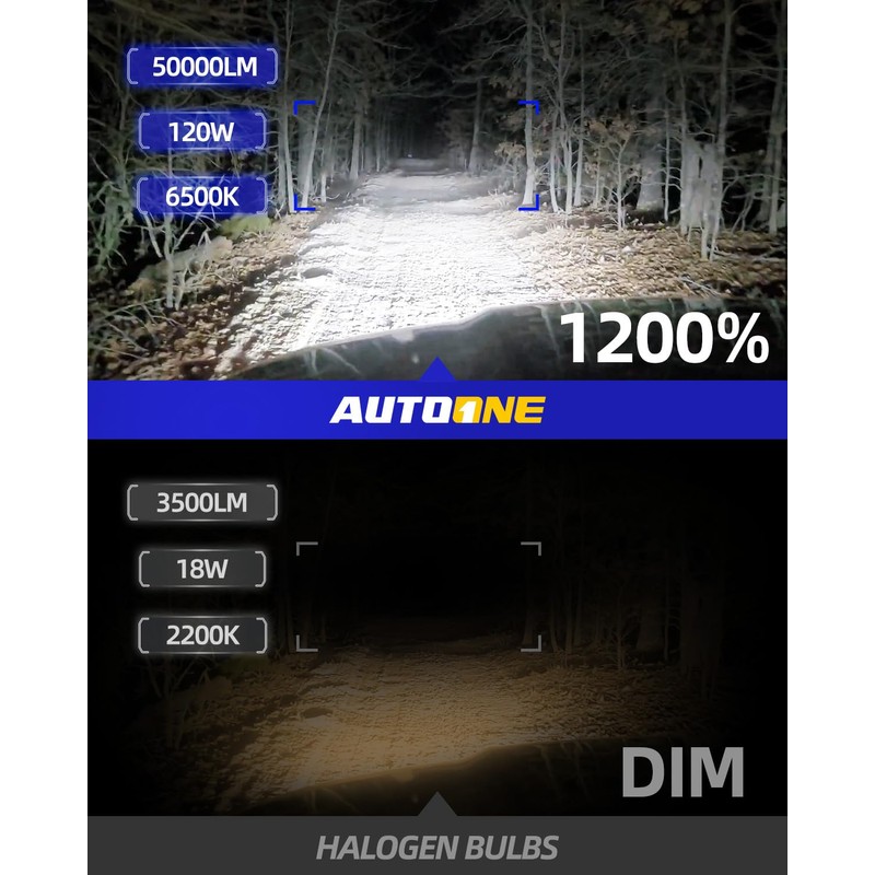 AUTOONE 9012 LED Bulb, 1200% Brighter, 3 Min Quick Install,