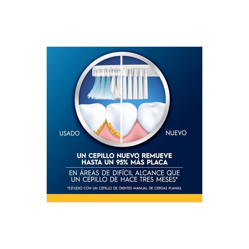 Oral Cepillo Dientes Cerdas Extra Suaves Indicator Soft Unidades