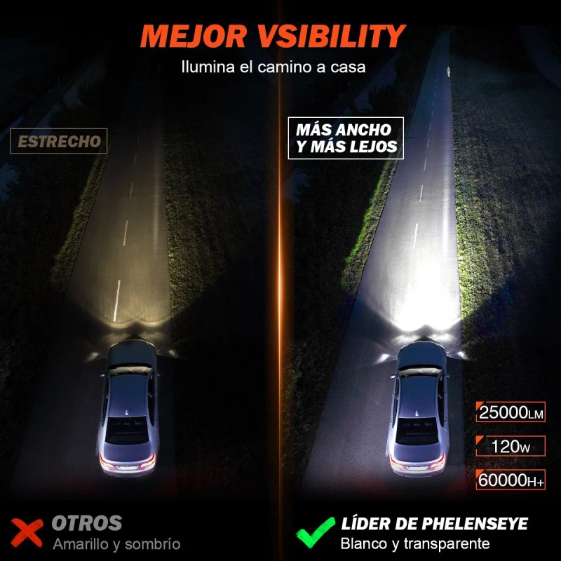 Auto Kit De Faros Led H4 9005 H11 H7 Focos
