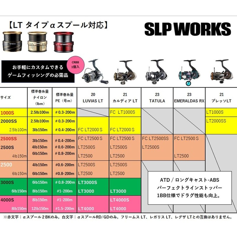 Daiwa SLP Works SLPW LT Type - α Spool Gold