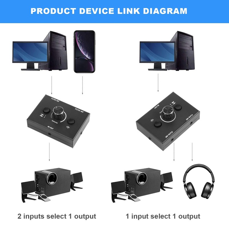 Hcskoss Audio Selector 3.5mm Earphone Splitter Audio Mixer Volume Controller