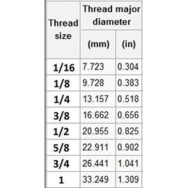 Pepte 1/2-Inch Manual Radiator AIR Vent Bleed Plug Valve