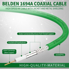 Superbat SDI Cable 5 m 3G/6G/12G Belden 1694A 75ohm BNC Cable BNC Male to Male SDI Video Cable for HD Camera CCTV Monitor SDI Video Equipment Supports HD-SDI/4K/8K Green Pack of 2