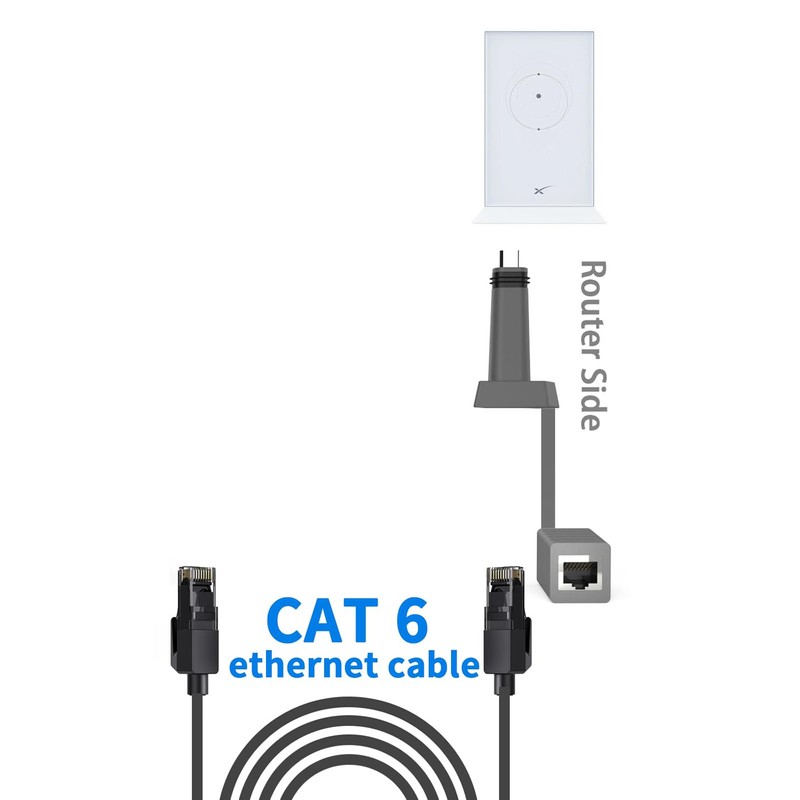 Cable Extension Adapter 1200Mbps SPX Male to RJ45 Female Connector