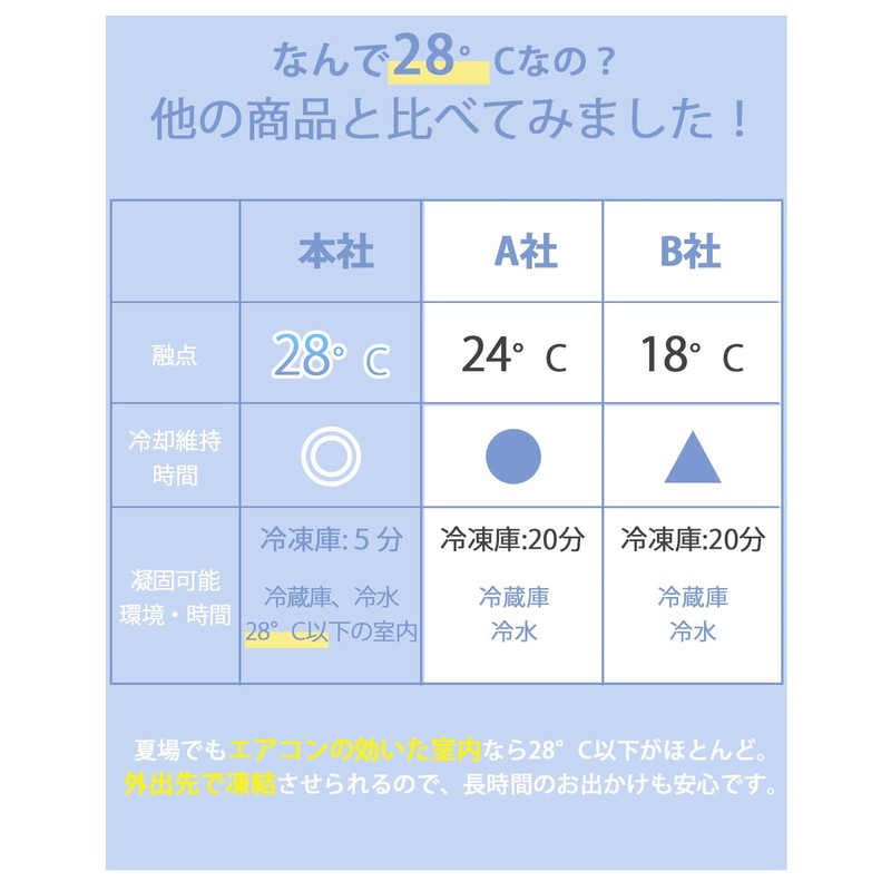 Cool Ring, Ice Ring, Neck Cooler, 62°F (28°C), Naturally Freezing,