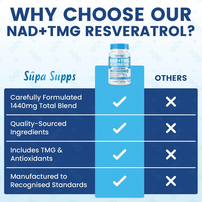 NAD+ TMG, Resveratrol -120 Capsules, 60 Day Supply, Cellular Energy