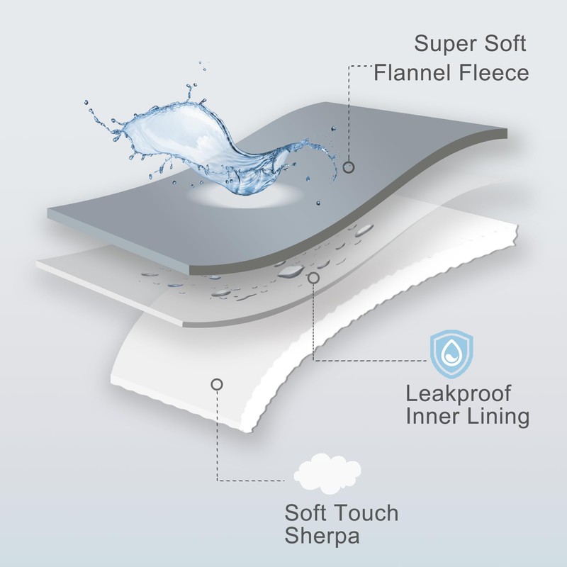 gogobunny Waterproof Bed Blanket, Reversible Sherpa Fleece Throw Blanket for