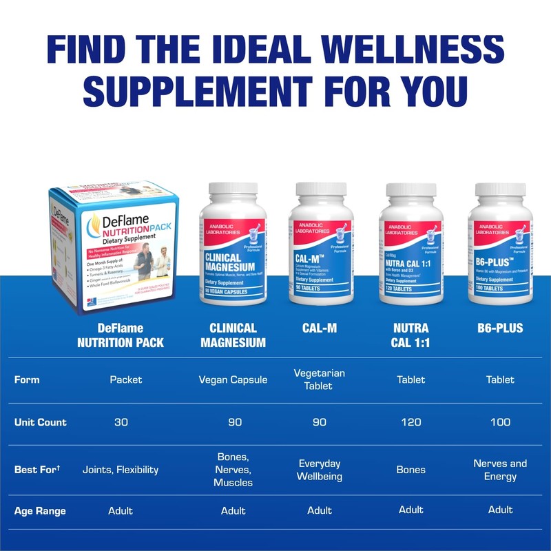 DeFlame Tendon and Ligament Supplements - Clinically Formulated Joint Support