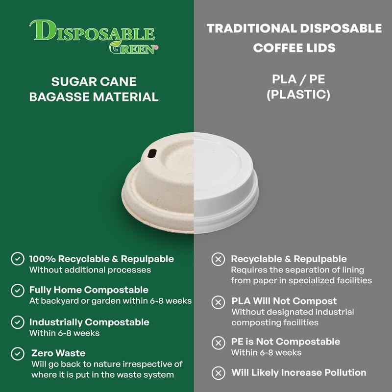 DISPOSABLE GREEN - Cup Lid for NEXTGEN Coffee Cups, Coffee