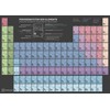 Wolfenthal DIN A4 Periodic Table of Elements, Laminated - Current
