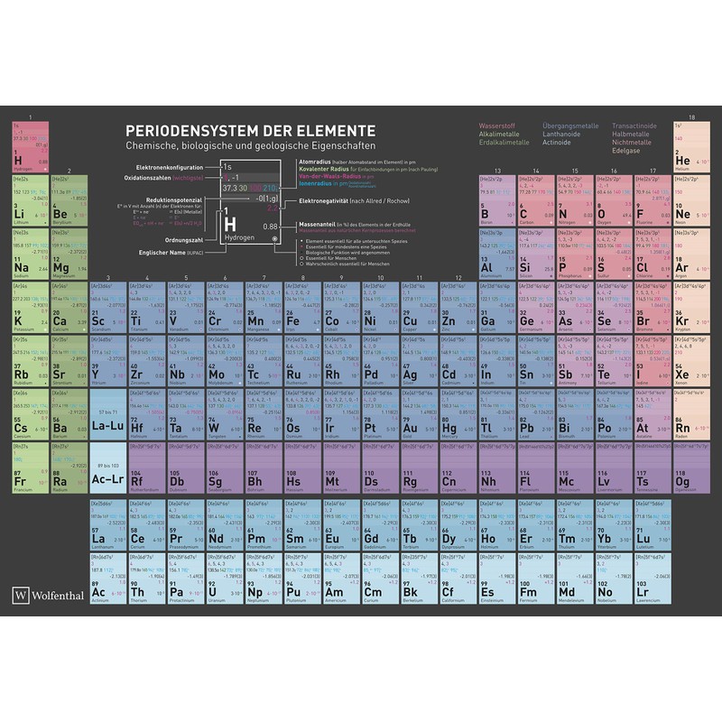 Wolfenthal DIN A4 Periodic Table of Elements, Laminated - Current