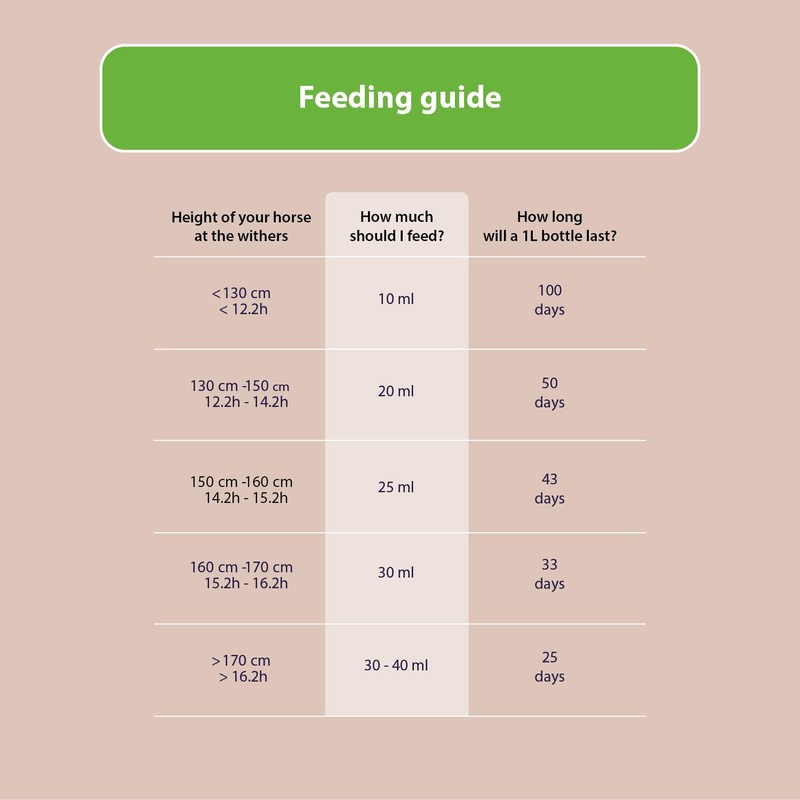Hilton Herbs Freeway Gold 1 Litre