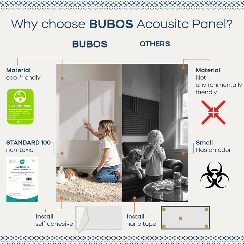 BUBOS 4 PCS Acoustic Panels,23.6''x11.8'' Fabric Soundproof Wall Panels,Self-adhesive Sound