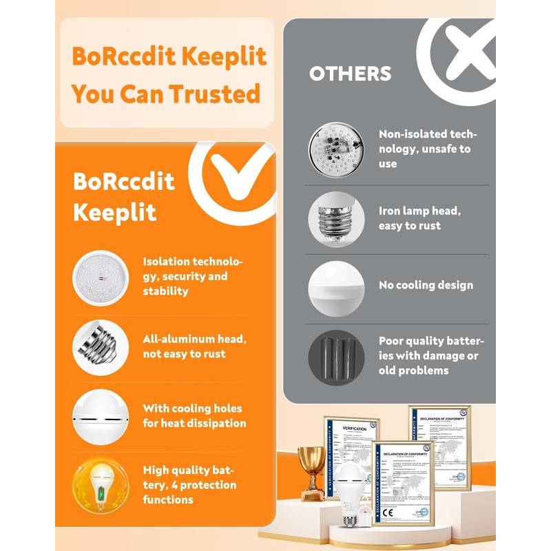 BoRccdit KeepLit 8 Pack Emergency Rechargeable Light Bulbs, 48H Long
