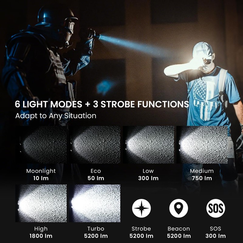 sofirn SC33 Tactical Flashlight with Holster, 5200LM Super Bright USB-C