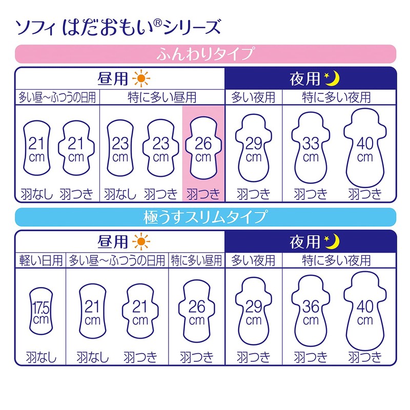 Sofy Hadaomoi 260 For Long Daytime Use, Includes Wings, 16