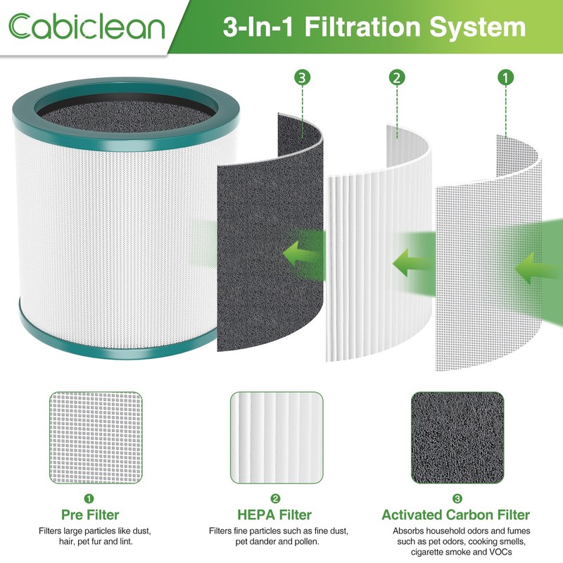 TP01 HEPA Filter Replacement Compatible with Dyson Tower Purifier Pure