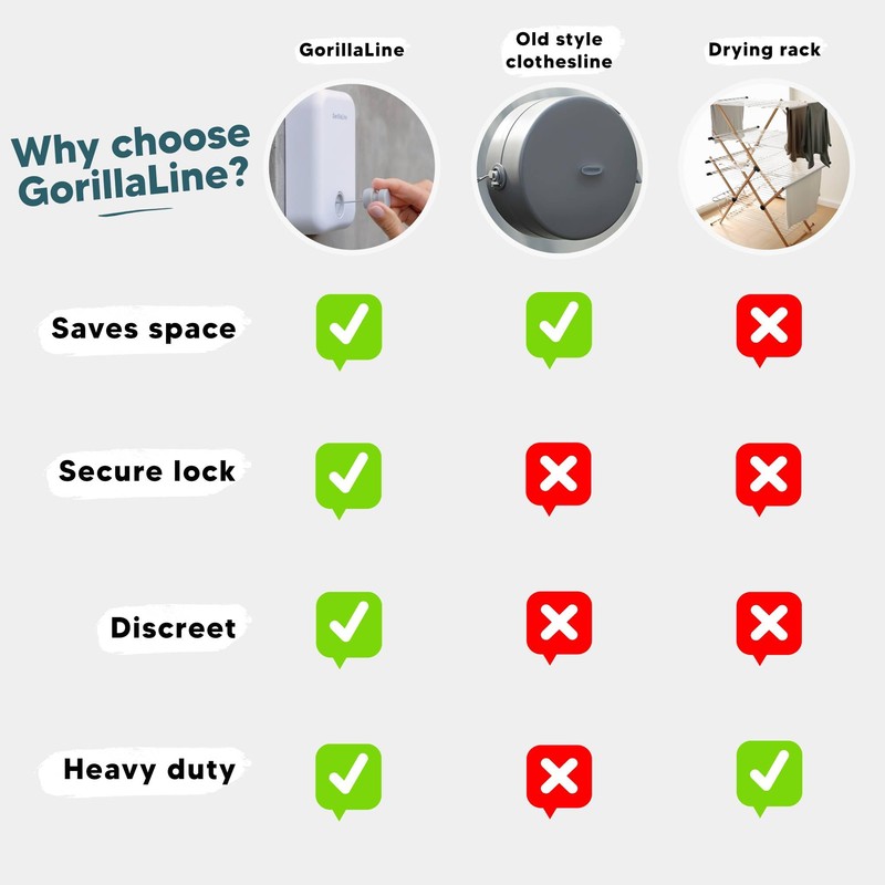 GorillaLine - Retractable Clothesline Indoor Outdoor Clothes Line - Heavy