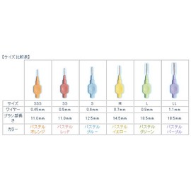 Tepe Extra Soft Interdental Brush, Pack of 8, Purple, 0.04 inch (1.1 mm)