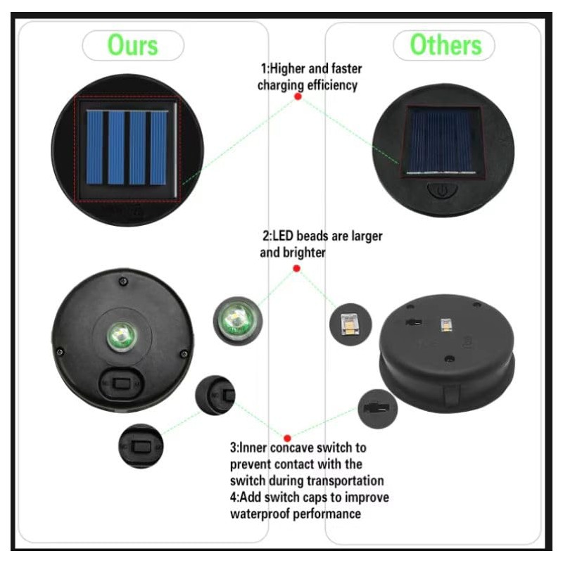 ULEMONDEE Replacement Solar Panels, Perfect for Outdoor Lantern Lights, Garden