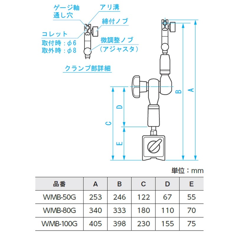 Niigata Seiki SK Magnetic Base Lock Type Suction Power Approx.