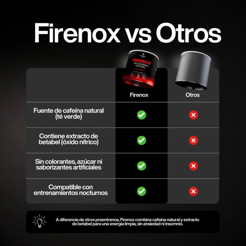 Firenox Pre Entreno Natural Red Punch 180 Polvo Servicios Beta