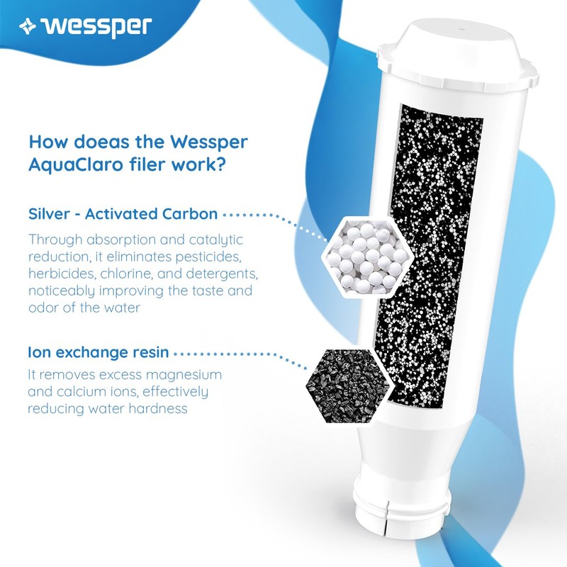 Water Filter Compatible with Krups F088 F 088, Fits Many