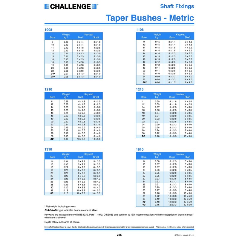 Challenge TBI-1310-3/4 Taper Lock Bush, 3/4" Bore