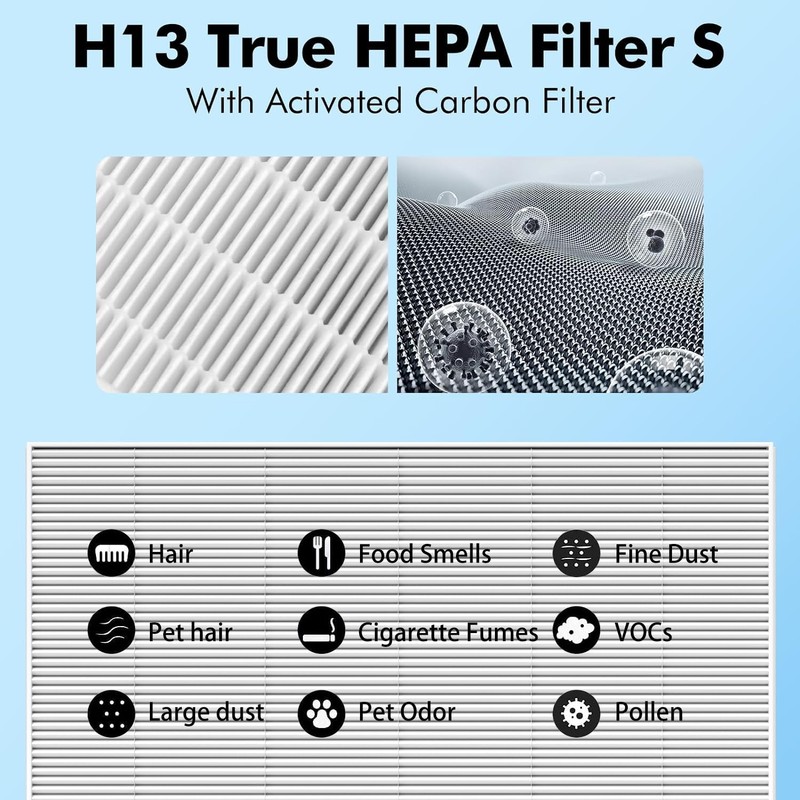 FFAC C545 HEPA Replacement Filter Compatible with Winix C545 Air