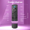 Replacement Voice Remote Control for All Series, Smart TV Cube(1st