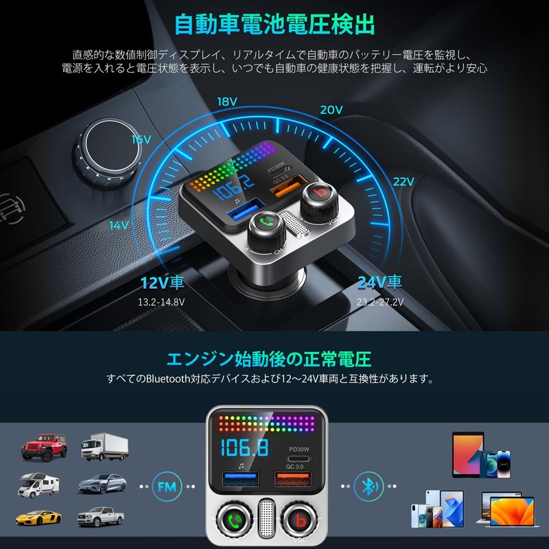 FM Transmitter HUNDRUP In-Car FM Transmitter Bluetooth 5.4 [2025 Top