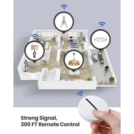 Zoiinet Mini Remote Control Outlet Switch, Portable, Magnetic Suction & Removable Wireless Plug Switch, No Wiring No WiFi, 300 ft, 15A/1500W, Programmable, for Household Appliances